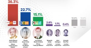 Foto: Ipsos Public Affairs