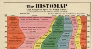 El mapa encumbra los logros y avances geopolíticos de las civilizaciones germanas y anglosajonas. Foto: TICbeat