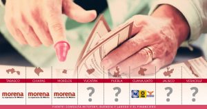 Las tendencias ponen a Morena al frente en Tabasco, Morelos y Chiapas; Guanajuato al PAN
