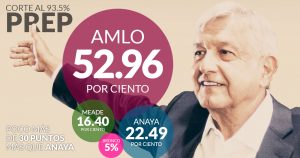 México no le había aplicado al PRI un castigo tan brutal; ni siquiera en 2000 le dio tan pocos votos