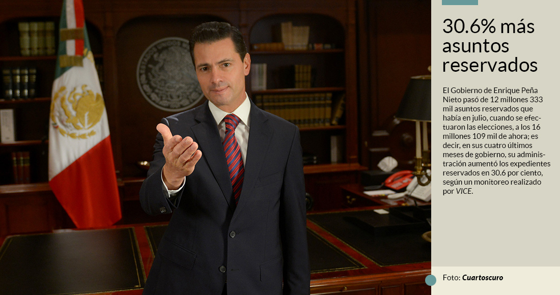 EPN es ya el Presidente que más temas polémicos deja bajo llave: 16 millones 109 mil archivos