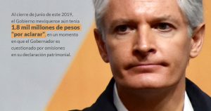 El último en la dinastía del PRI de Atlacomulco, Alfredo del Mazo, ya trae mil 800 millones perdidos