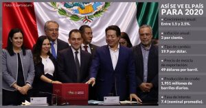 La 4T apostará fuerte a petróleo, bienestar y recaudación, pero en 2020 tampoco se crecerá mucho