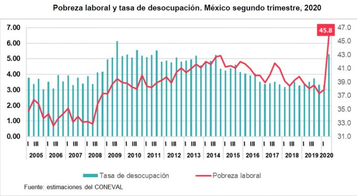 desempleo-grafica-2020-mexico