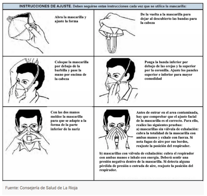 Indicaciones para ponerse correctamente un cubrebocas.