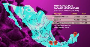 MAPA | Los municipios con mayor incidencia de muertes de COVID-19 son también los de más pobreza
