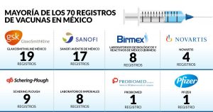 México sufrió el H1N1 en tiempos de Calderón. Pero ni aún así pudo concretar su planta de vacunas
