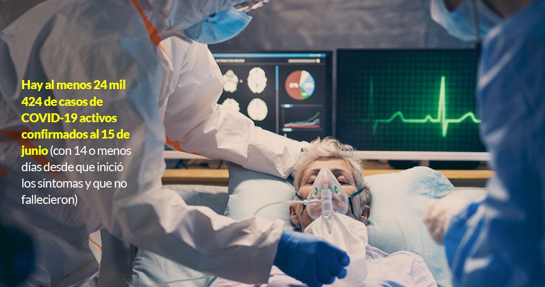 Del 14 de mayo al 14 de junio la pandemia activa avanza 122% con CdMx, Edomex y Jalisco al frente