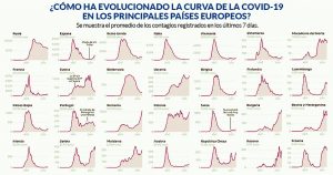 Evolución de la curva de COVID-19. Foto: Especial.