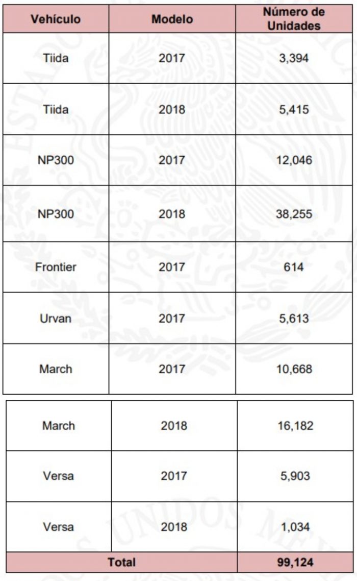 tabla-nissan-autos-peligro-profeco
