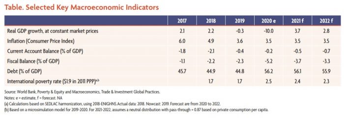 proyecciones-banco-mundial-octubre-2020-mexico-pib