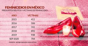 VIOLENCIA-CONTRA-MUJERES-MÉXICO