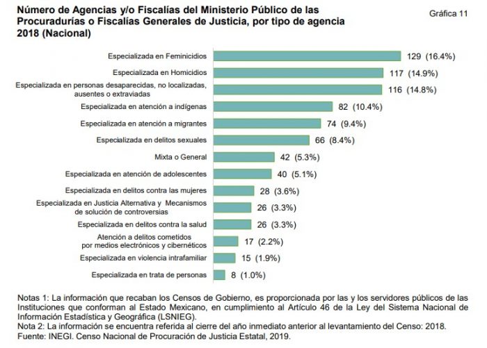 fiscalias-apoyo-mujer