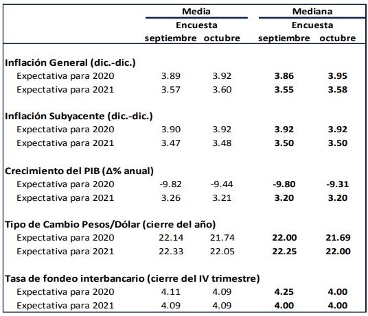 perspectivas-banxico-octubre-2020
