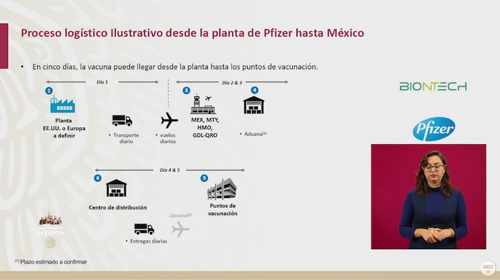 Proyecto de cinco días para desplazar la vacuna contra la COVID-19 de Pfizer por México en cuanto se tengan los permisos correspondientes.