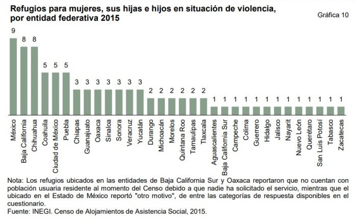 refugios-mujeres-entidades