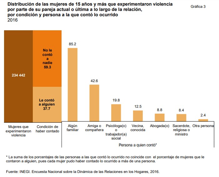 relaciones-violencia-mujer-grafica