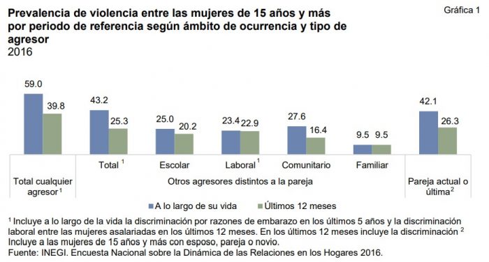violencia-mujeres-2016-grafica