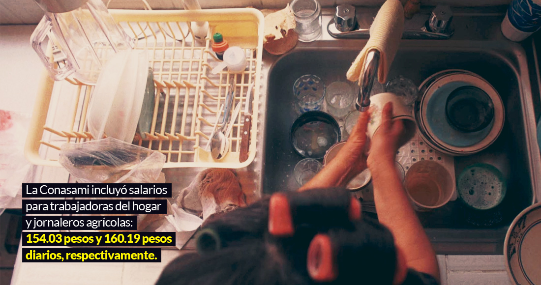 Es un avance, pero falta. Nuevo salario no cubre ni la canasta básica: Trabajadoras del hogar