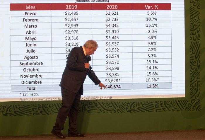 amlo-conferencia-6-enero-2021