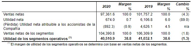 tabla-ingresos-televisa-2020