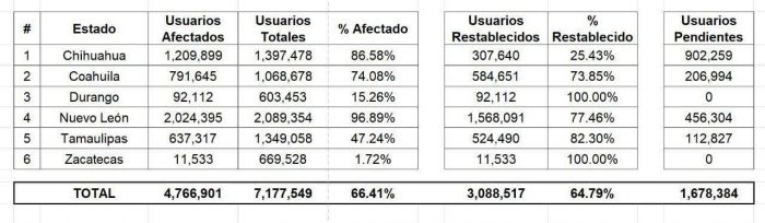 apagon-mexico-febrero-2021