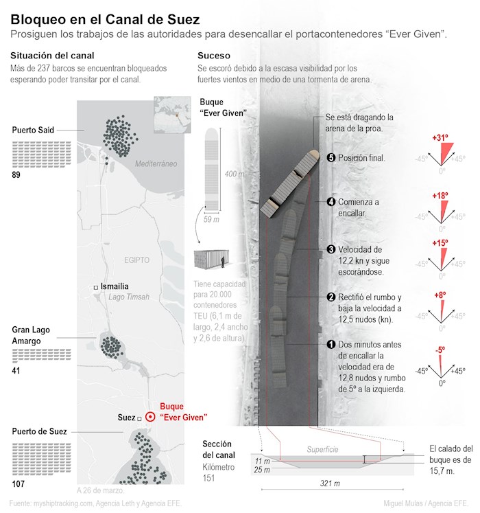 infografia-efe-canal-suez-barco-varado