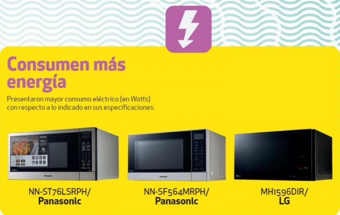 microondas-profeco-modelos