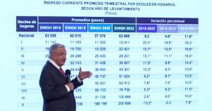 El Presidente Andrés Manuel López Obrador en conferencia de prensa.