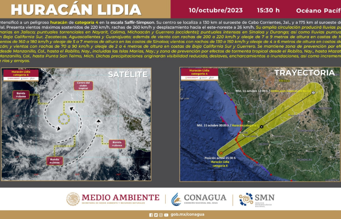 El huracán Lidia tocó tierra este martes.