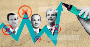 Desde Fox, el Poder Judicial ha pedido dinero de más para abultar sus fideicomisos