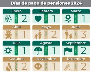 Las y los pensionados del IMSS recibirán la prestación económica en las primeras fechas de cada mes durante el 2024, siendo el primer depósito el próximo 2 de enero. 