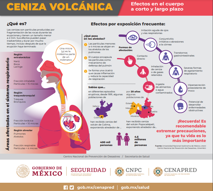 Infografía sobre ceniza volcánica