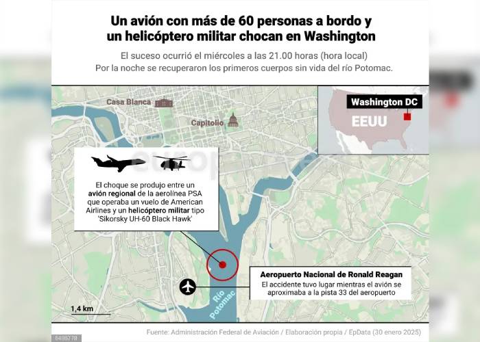 Un avión de pasajeros con más de 60 personas a bordo chocó en el aire con un helicóptero del ejército de Estados Unidos sobre el río Potomac.