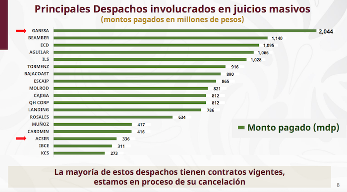 Red de corrupción de Infonavit