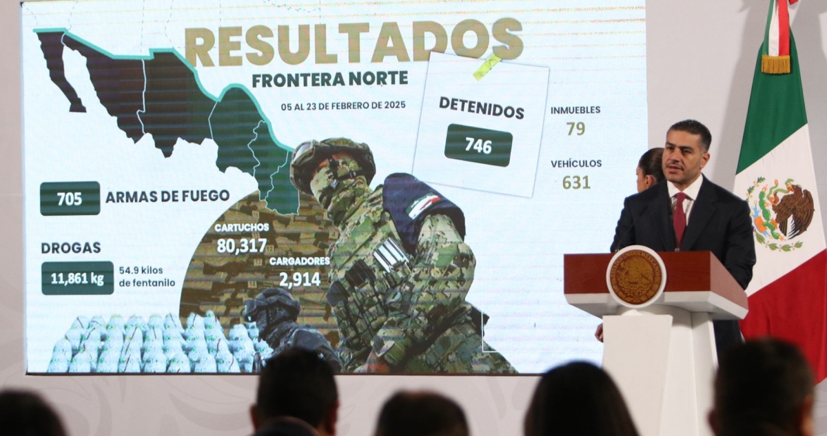 El Gobierno de México, encabezado por Claudia Sheinbaum Pardo, reportó la caída del 28.7 por ciento en homicidios dolosos por la Estrategia Nacional de Seguridad.