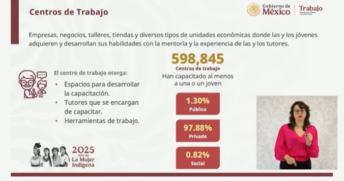 Jóvenes Construyendo el Futuro.