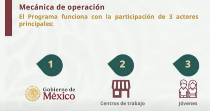 Jóvenes Construyendo el Futuro.