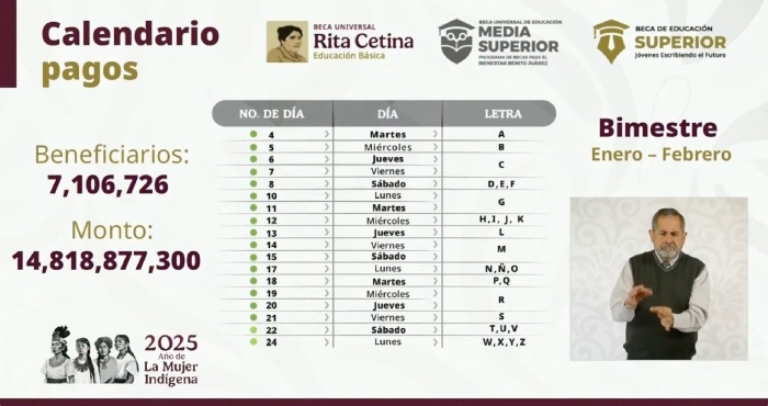 El calendario de pagos de la Beca Rita Cetina.