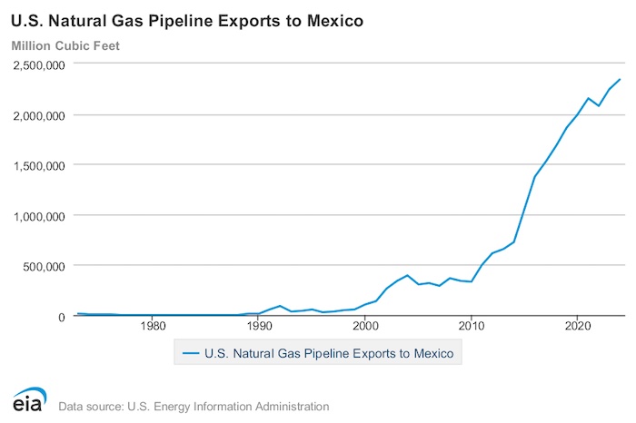 Importaciones gas desde EU