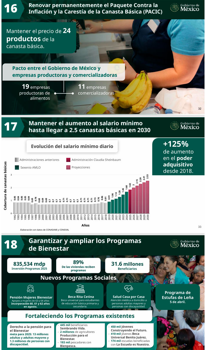 Sheinbaum presenta 18 puntos para fortalecer la economía mexicana