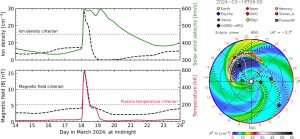 El estudio sobre el cielo de Marte fue publicado en la revista Science.