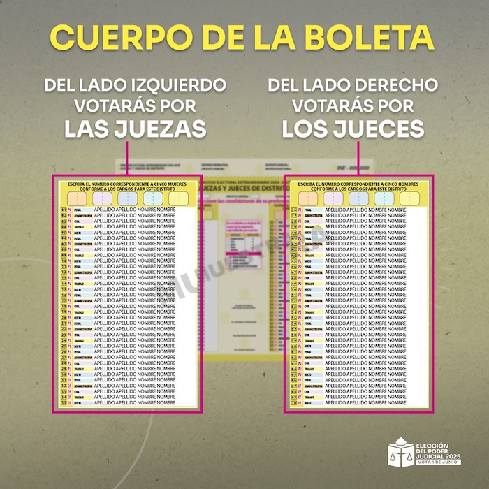  Boletas para Juezas y Jueces de Distrito.