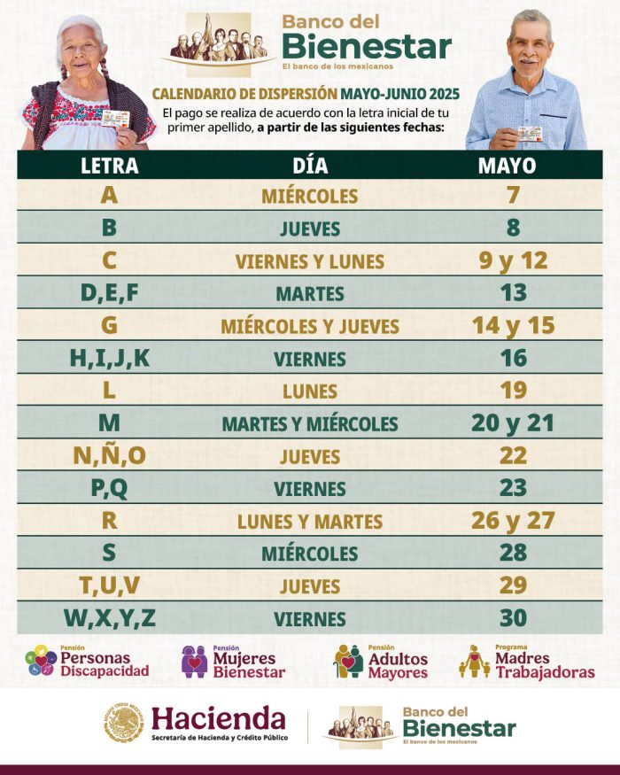 El Gobierno de México compartió las fechas de pago de la Pensión del Bienestar de adultos mayores, mujeres, personas con discapacidad y madres trabajadoras para esta semana.