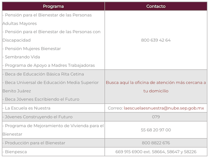 Si eres beneficiaria o beneficiario de algún programa social y perdiste o te robaron tu tarjeta del Banco del Bienestar, no te preocupes: aquí te explicamos cómo reportarla y solicitar una nueva de forma sencilla.
