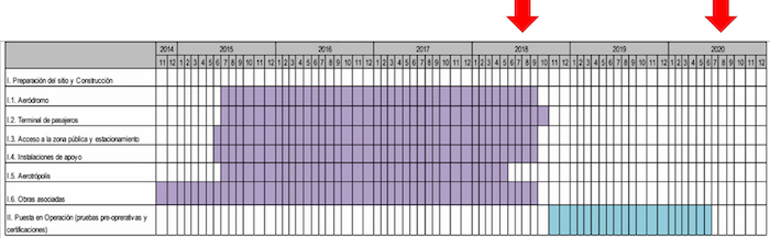 Cronograma de operaciones del NAIM, cancelado en 2018 por el gobierno de AMLO.