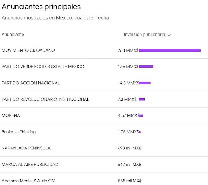 Publicidad del Gobernador de Nuevo León, Samuel García. 