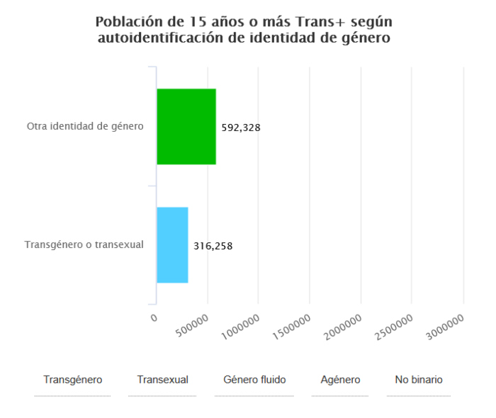 Identidad de género en México.