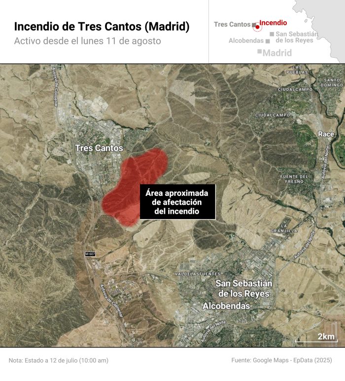 Al margen de los grandes focos de León y Ourense, en las últimas horas se ha producido un incendio en Tres Cantos (Comunidad de Madrid)