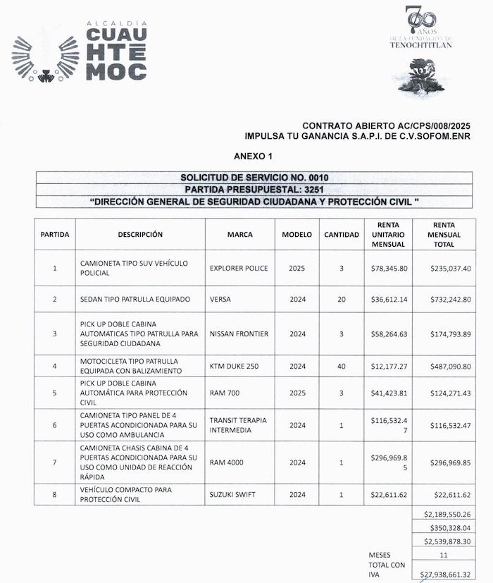 contrato para compra de vehículos en la Alcaldía Cuauhtémoc